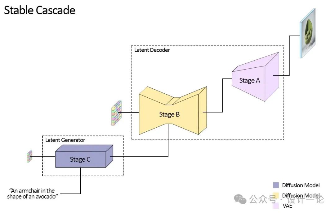 Stable Diffusion 3 图像生成模型紧急更新 Stable Diffusion 3 图像生成模型紧急更新